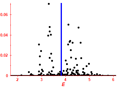 Strength function
